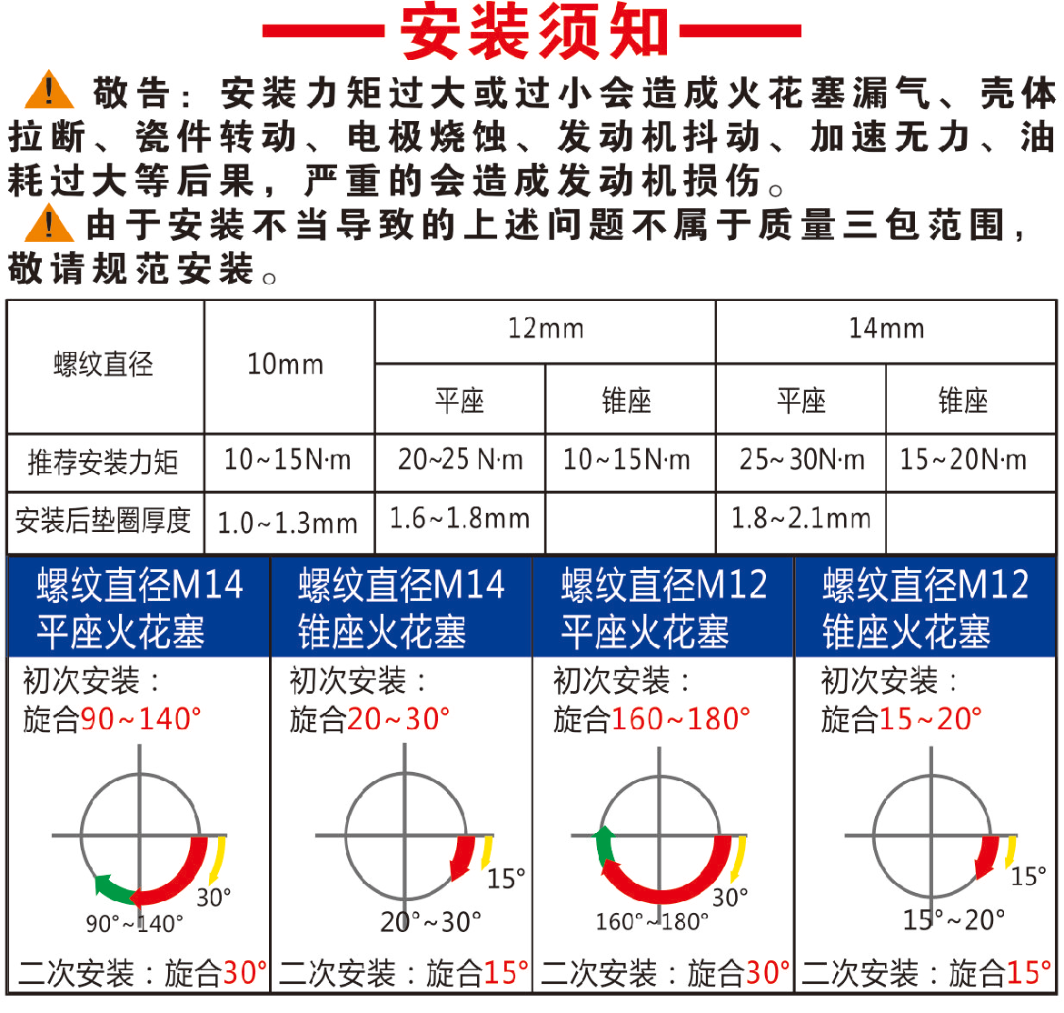 安裝注意事項